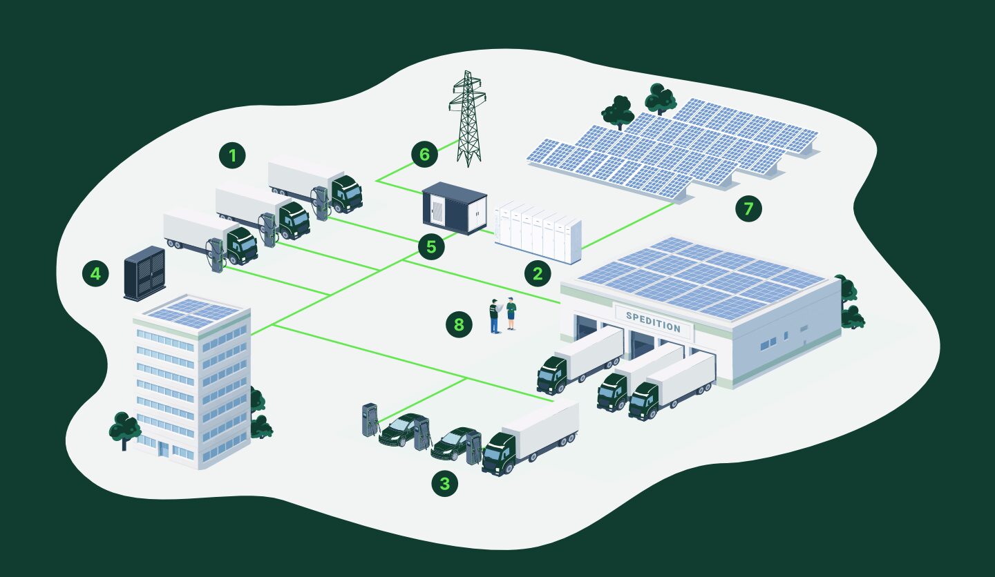 ESG_Solar_Infografik_Ladesaeulen_Ansicht_26060322