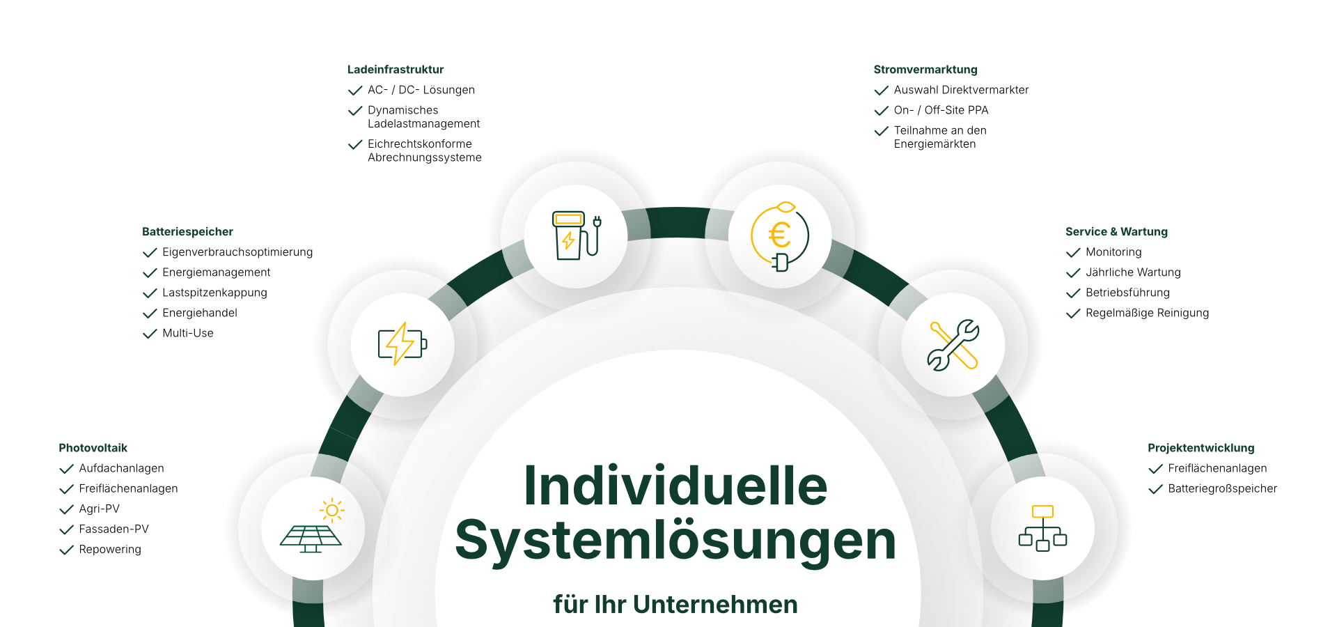 Individuelle Systemlösungen hd Grafik: Individuelle Systemlösungen von ESG Solar für Unternehmen
